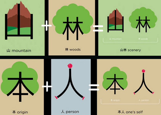 Chinese Tekens Hun Geschiedenis En Hoe Ze Te Onthouden LTL Talenschool chinese-tekens-hun-geschiedenis-en-hoe-ze-te-onthouden-ltl-talenschool