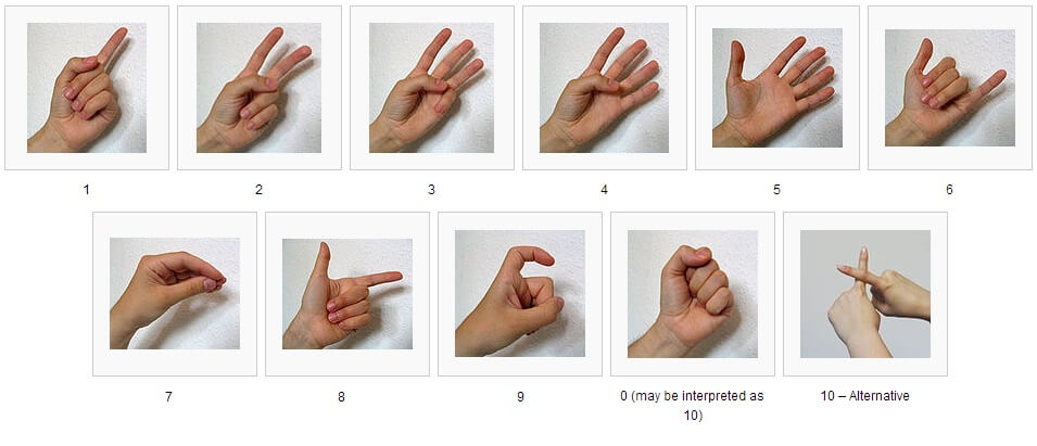 Met één hand op je vingers tellen in het Chinees