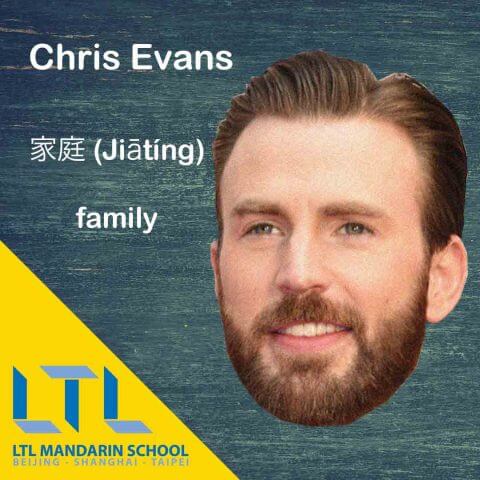 Chris Evans Chinese Tatoeage